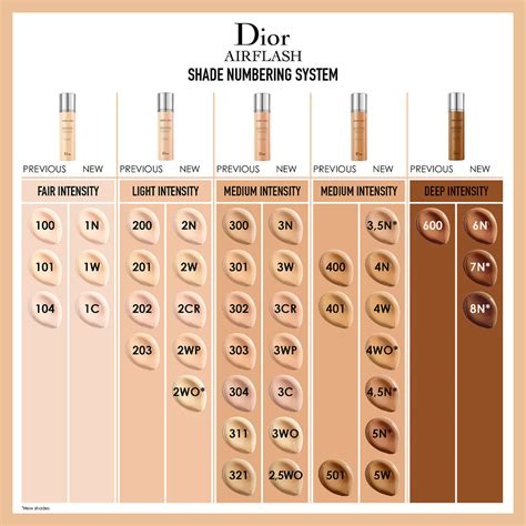 dior powder foundation refill|dior foundation shade chart.